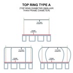 Top Ring for 13 ft trampoline Netting (Type A)