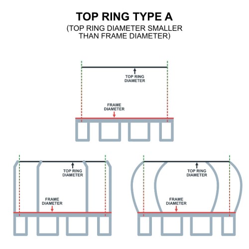 Top Ring for 8 ft trampoline Netting (Type A)