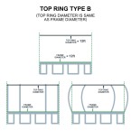 Top Ring of Netting - for 14 ft trampoline (Type B)