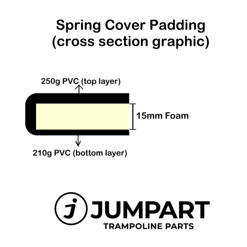 10 ft Spring Cover Padding (with holes for 4 or 8 poles)
